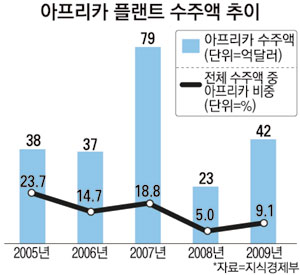 대륙인력 이미지