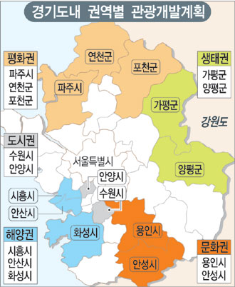 경기개발 이미지