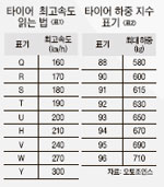 중앙종합카센타 이미지