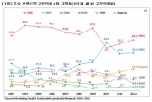 세계가설재 이미지