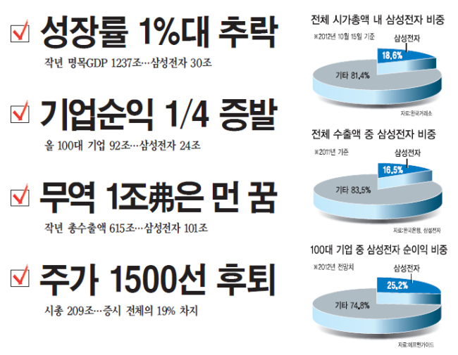 삼성전자한국 이미지