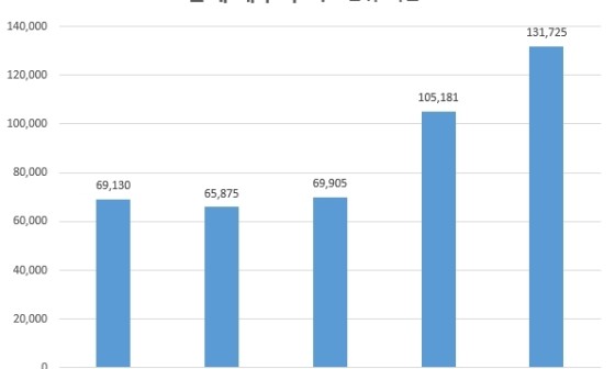 학교앞작은의원 이미지