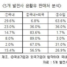 중부윤활유 이미지