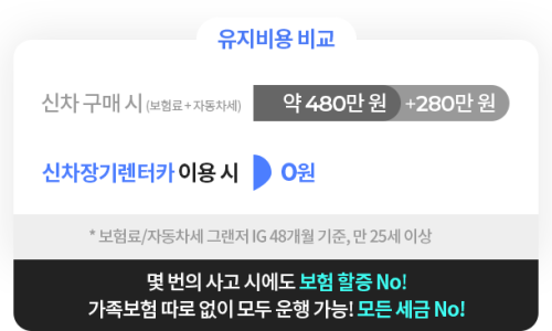 알앤씨다이렉트카 이미지