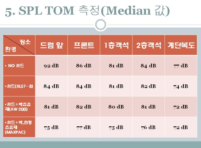 에스사운드 이미지