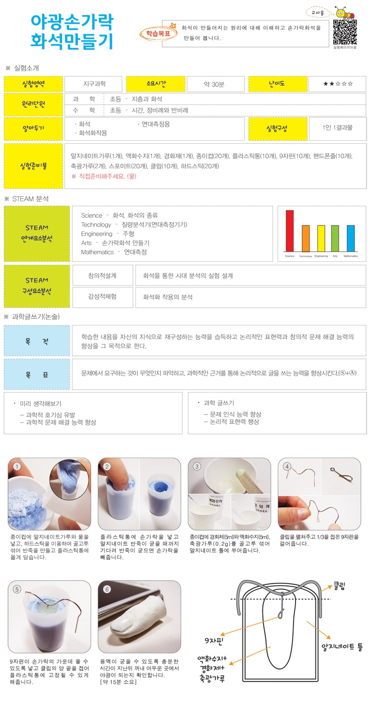 몰드와캐스트 이미지