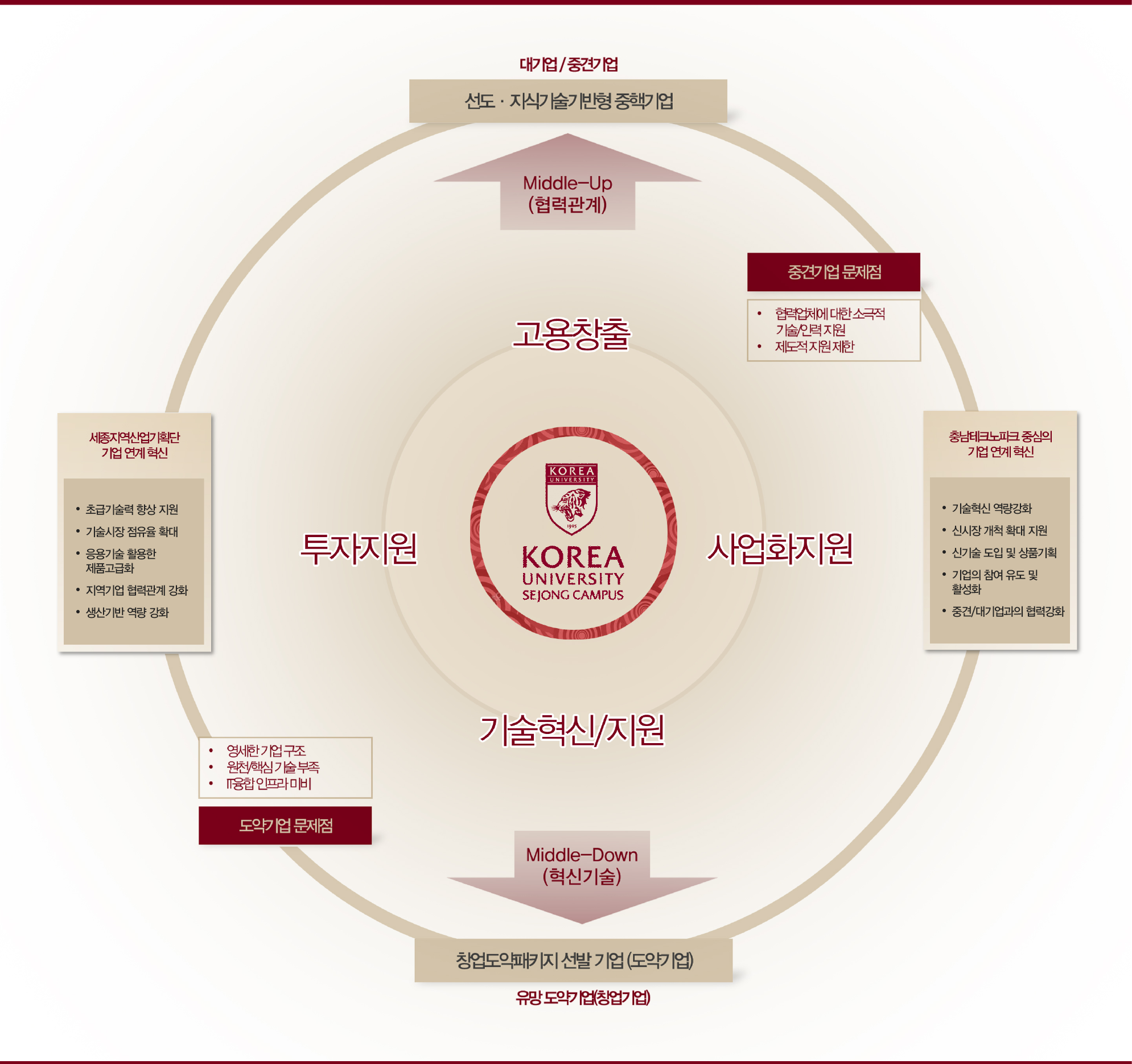 고려대학교기술지주주 이미지