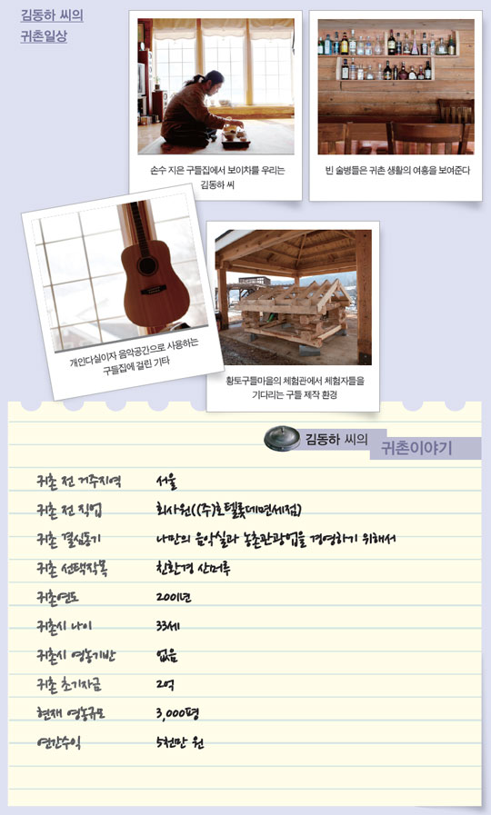 황토구들마을 이미지