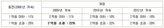 인하세무회계사무소 이미지
