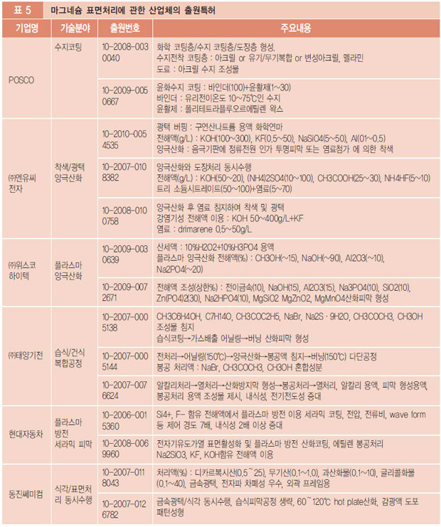 (주)위스코 이미지