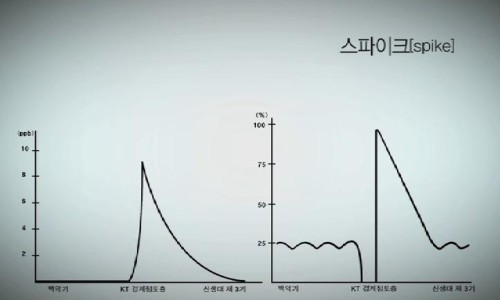 레질리언스 이미지