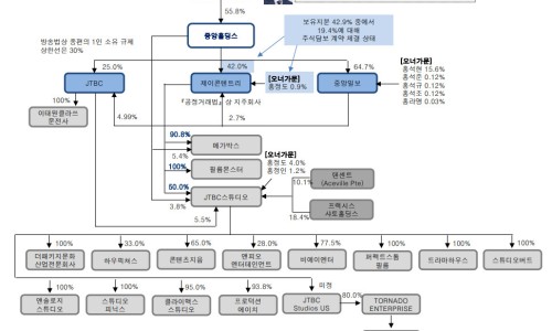 더에이치엔터 이미지