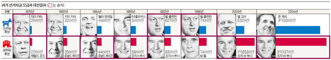 이위스2004 이미지