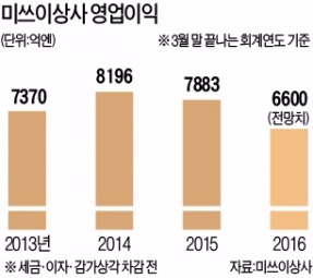 종합상사애플 이미지
