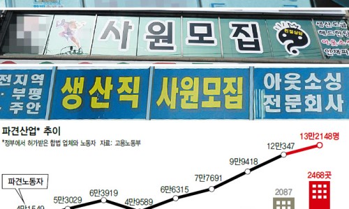 동암인력 이미지