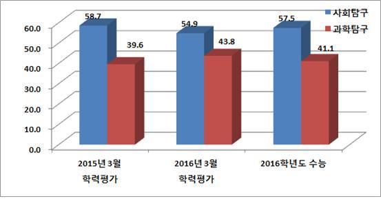 예당독서실 이미지