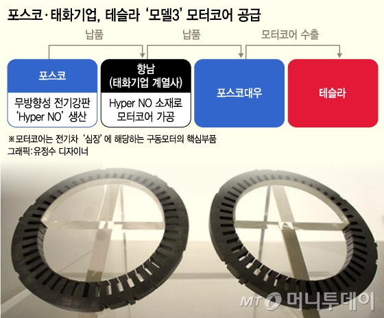 태화밧데리 이미지
