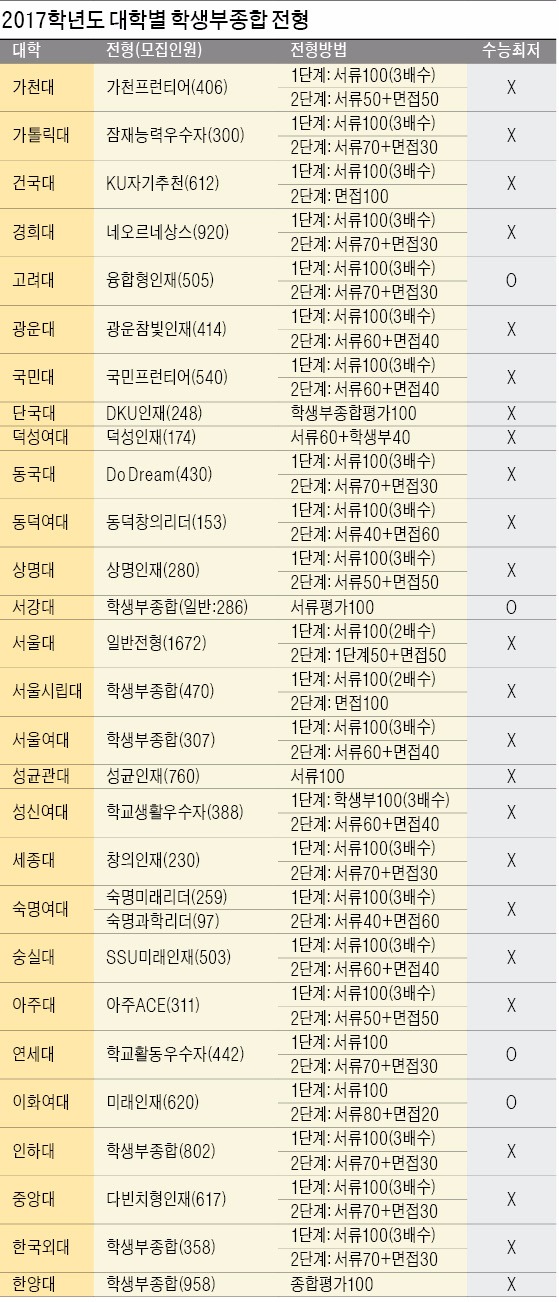 예당독서실 이미지