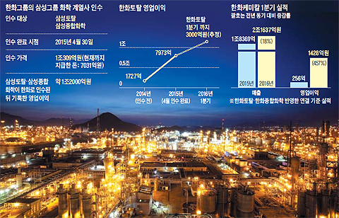 삼성화학 이미지