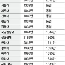 돈스쿨 이미지