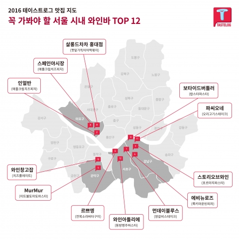 버터로그 이미지