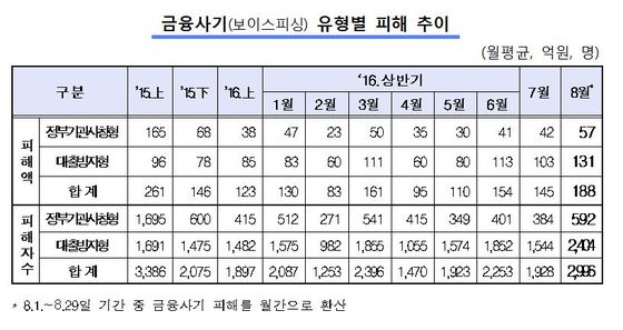 유혹피싱 이미지