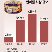 국민수산 이미지