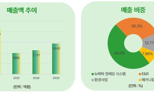 디와이피엔에프 이미지