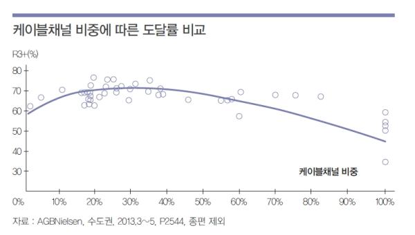 케이블방송미디어 이미지