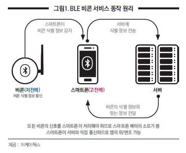 광고시대 이미지