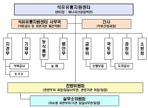 영남주유소 이미지