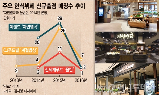 웰빙한식뷔페 이미지