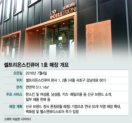 신사화장품 이미지
