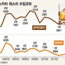 손님입맛대로 이미지