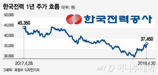 평화에너지 이미지