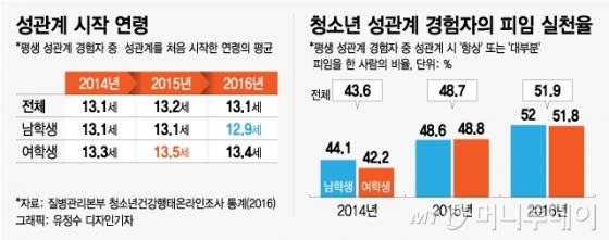 성인용품 이미지