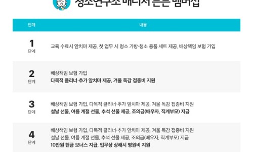 청소매니저 이미지