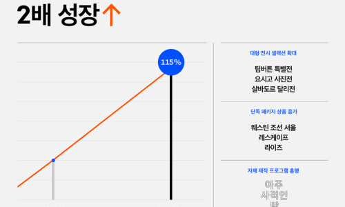 샤갈패션 이미지