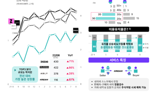 리셀코리아 이미지
