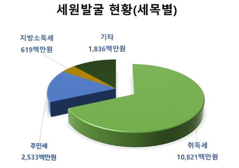 경기세무법인 이미지