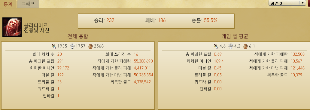 블라디 이미지