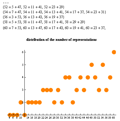 Waring's Problem -- from Wolfram MathWorld