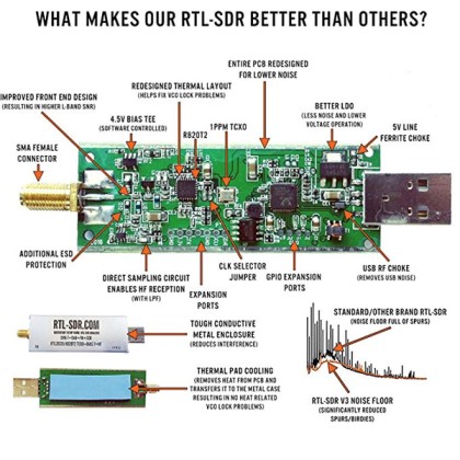 RTL-SDR 소프트웨어 정의 라디오 -다이폴 안테나 키트 (RTL-SDR Software Defined Radio with  Dipole Antenna Kit -R820T2 RTL2832U 1PPM TCXO SMA) : 네이버 블로그