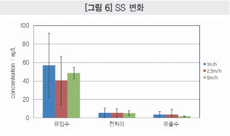 한국에코텍 이미지