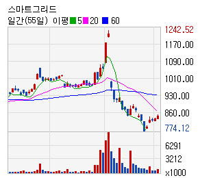 세중텔레콤 이미지