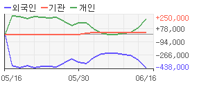 (주)팜스토리한냉 이미지