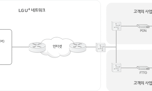 엘지유플러스 기업서비스 가입센터