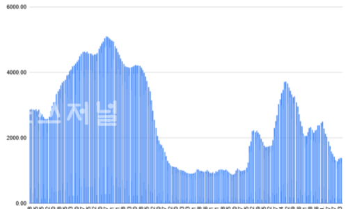 쉬핑엔컨테이너주 이미지