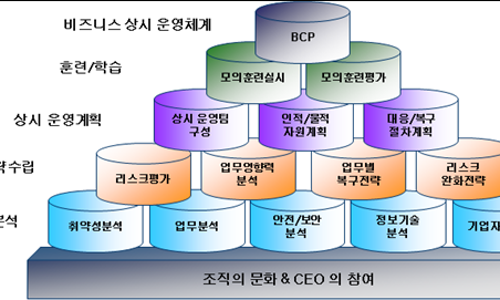 연재건축사사무소 이미지
