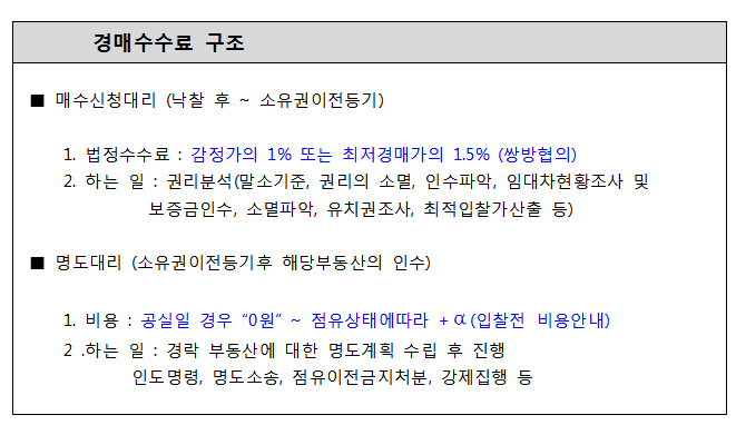 대야주유소 이미지